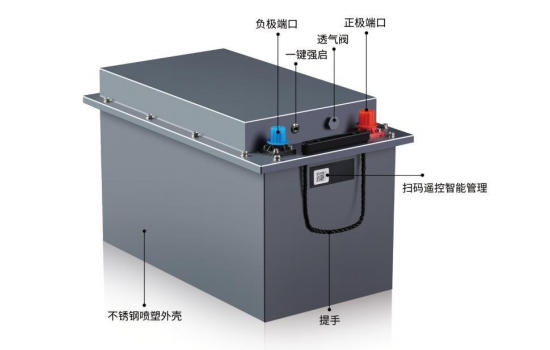 强启系列产品规格