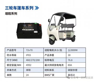 三轮车篷车系列